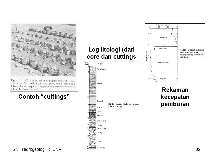 Log litologi (dari core dan cuttings Contoh “cuttings” SN - Hidrogeologi => UNP Rekaman