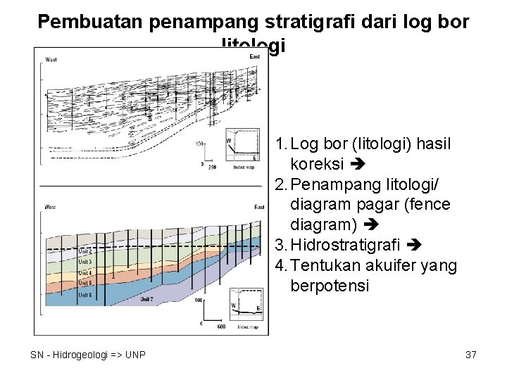 Pembuatan penampang stratigrafi dari log bor litologi 1. Log bor (litologi) hasil koreksi 2.