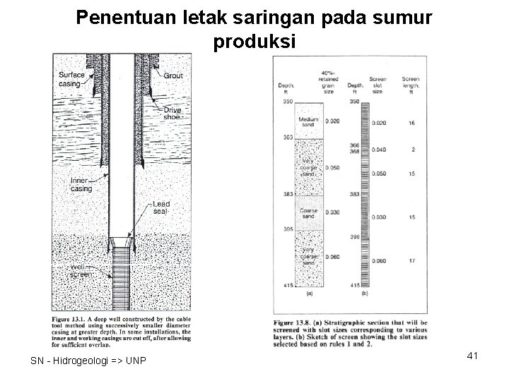 Penentuan letak saringan pada sumur produksi SN - Hidrogeologi => UNP 41 