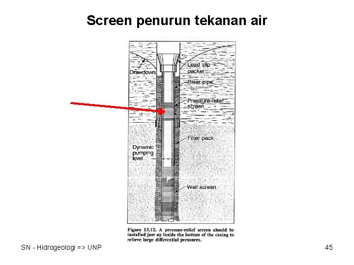 Screen penurun tekanan air SN - Hidrogeologi => UNP 45 