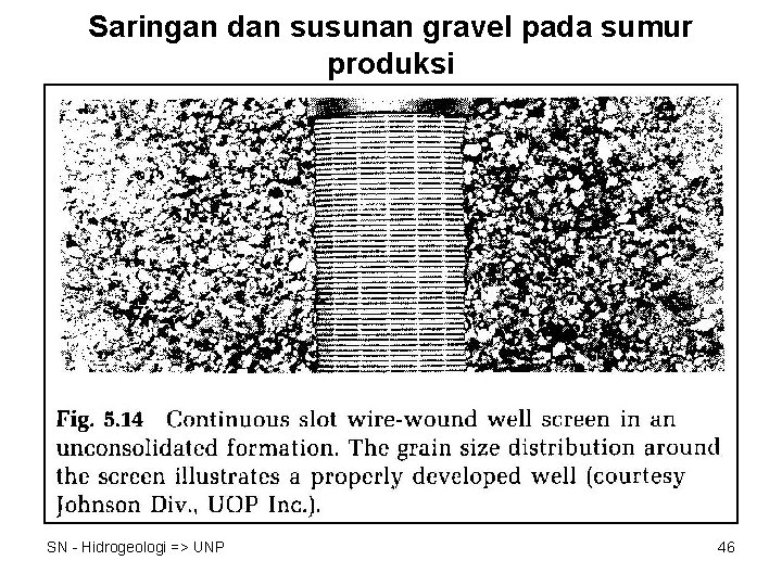 Saringan dan susunan gravel pada sumur produksi SN - Hidrogeologi => UNP 46 