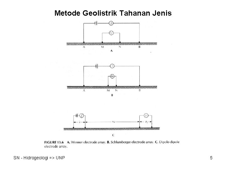 Metode Geolistrik Tahanan Jenis SN - Hidrogeologi => UNP 5 