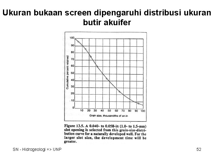 Ukuran bukaan screen dipengaruhi distribusi ukuran butir akuifer SN - Hidrogeologi => UNP 52
