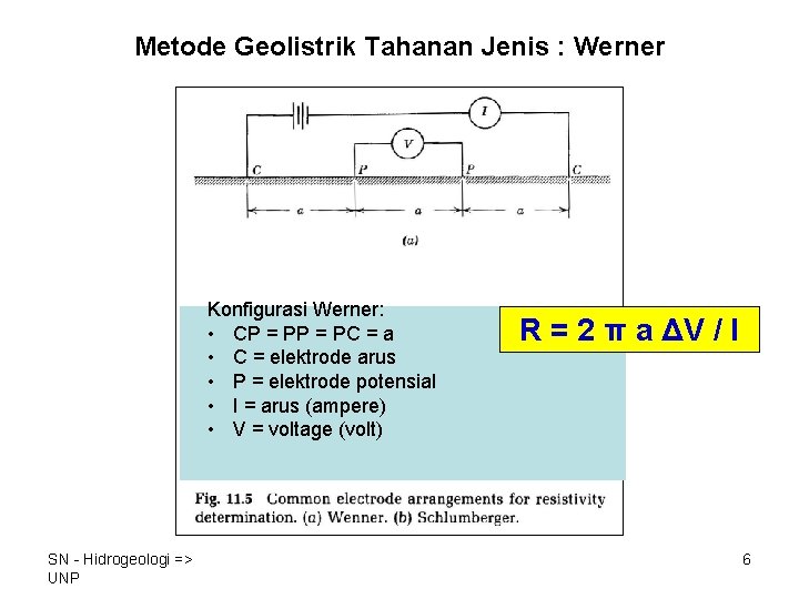 Metode Geolistrik Tahanan Jenis : Werner Konfigurasi Werner: • CP = PC = a