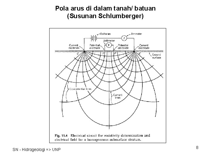 Pola arus di dalam tanah/ batuan (Susunan Schlumberger) SN - Hidrogeologi => UNP 8