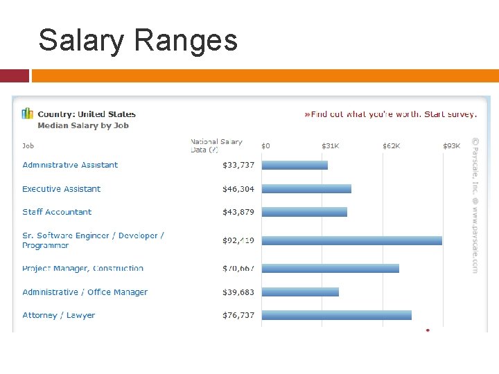 Salary Ranges 