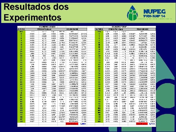 Resultados Experimentos 