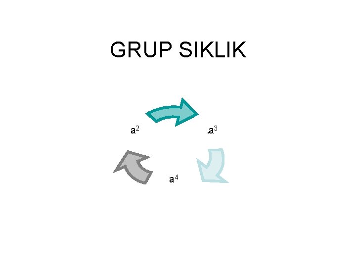 GRUP SIKLIK a 2 a a 4 a 3 