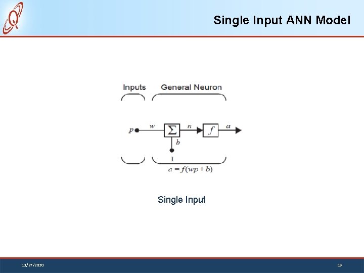 Single Input ANN Model Single Input 11/27/2020 18 