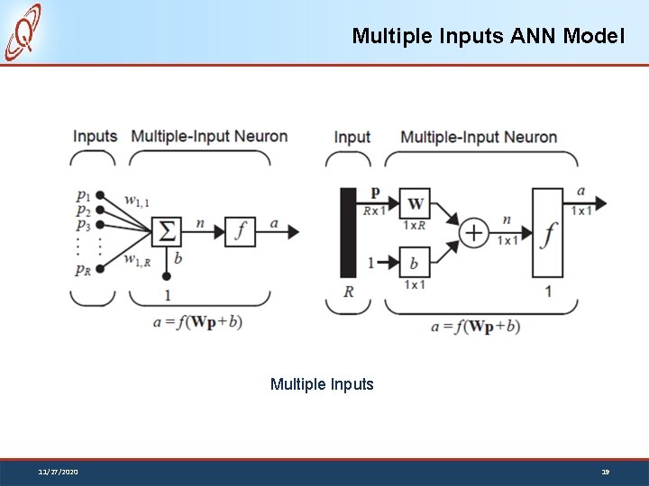 Multiple Inputs ANN Model Multiple Inputs 11/27/2020 19 