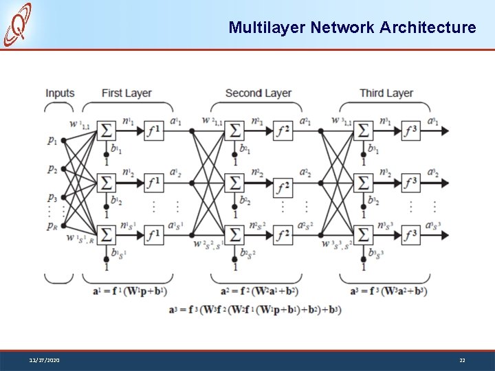 Multilayer Network Architecture 11/27/2020 22 