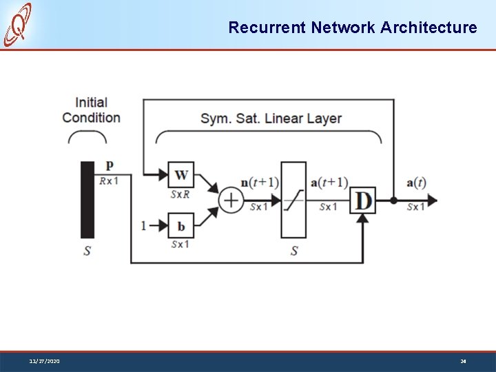 Recurrent Network Architecture 11/27/2020 24 