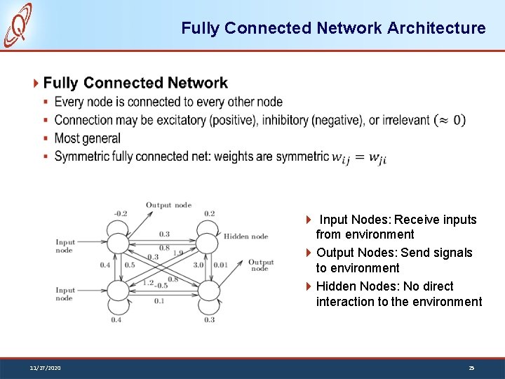 Fully Connected Network Architecture Input Nodes: Receive inputs from environment Output Nodes: Send signals