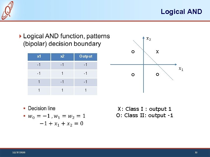 Logical AND x 1 x 2 Output -1 -1 1 o o x o