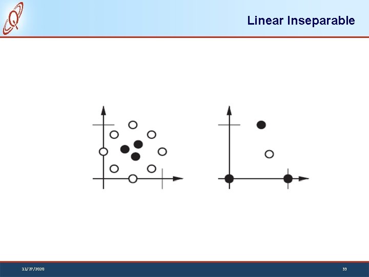 Linear Inseparable 11/27/2020 33 