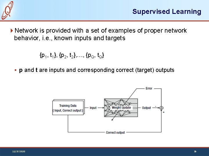 Supervised Learning Network is provided with a set of examples of proper network behavior,