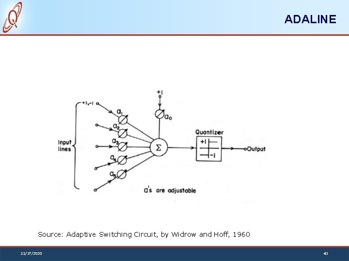 ADALINE Source: Adaptive Switching Circuit, by Widrow and Hoff, 1960 11/27/2020 42 