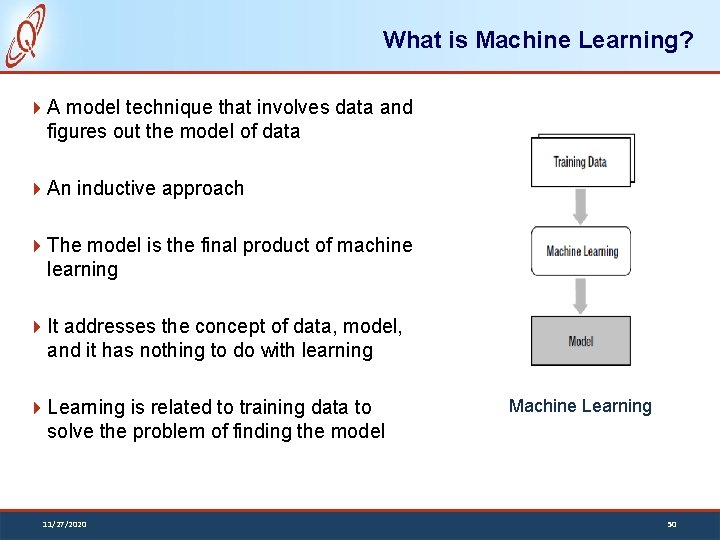 What is Machine Learning? A model technique that involves data and figures out the