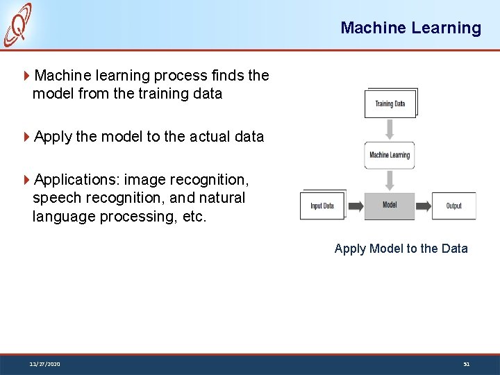 Machine Learning Machine learning process finds the model from the training data Apply the