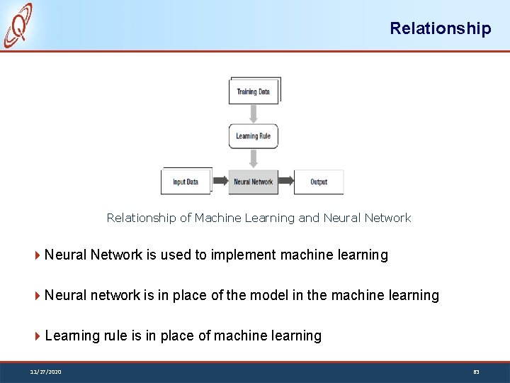 Relationship of Machine Learning and Neural Network is used to implement machine learning Neural