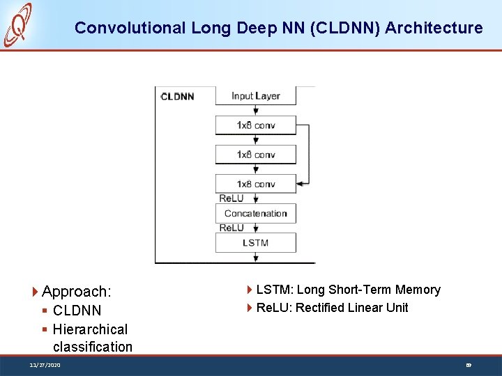 Convolutional Long Deep NN (CLDNN) Architecture Approach: § CLDNN § Hierarchical classification 11/27/2020 LSTM: