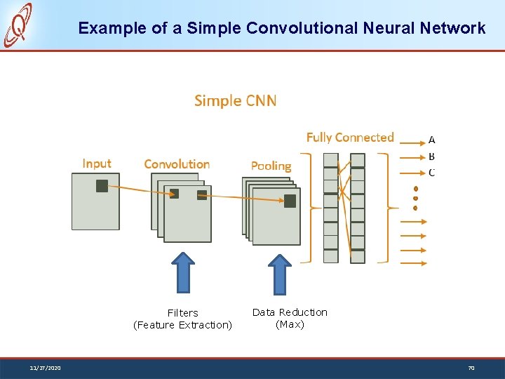 Example of a Simple Convolutional Neural Network Filters (Feature Extraction) 11/27/2020 Data Reduction (Max)