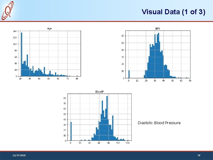 Visual Data (1 of 3) Diastolic Blood Pressure 11/27/2020 76 