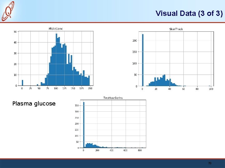 Visual Data (3 of 3) Plasma glucose 78 