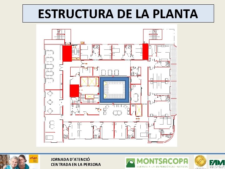 ESTRUCTURA DE LA PLANTA JORNADA D’ATENCIÓ CENTRADA EN LA PERSONA 