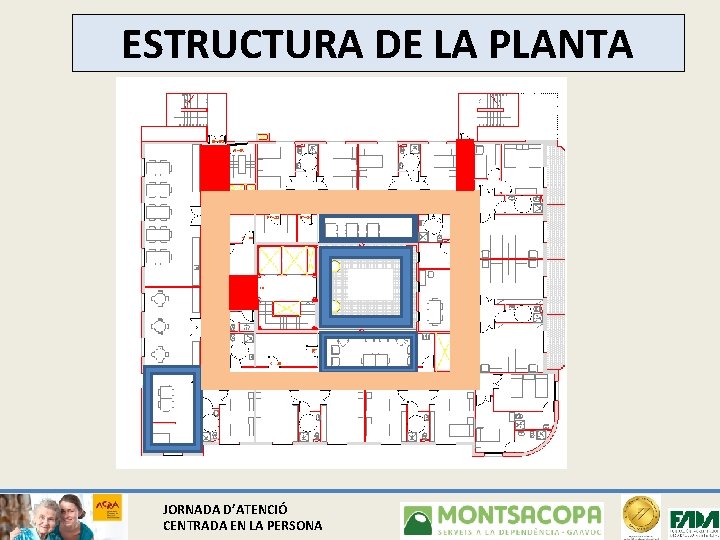 ESTRUCTURA DE LA PLANTA JORNADA D’ATENCIÓ CENTRADA EN LA PERSONA 