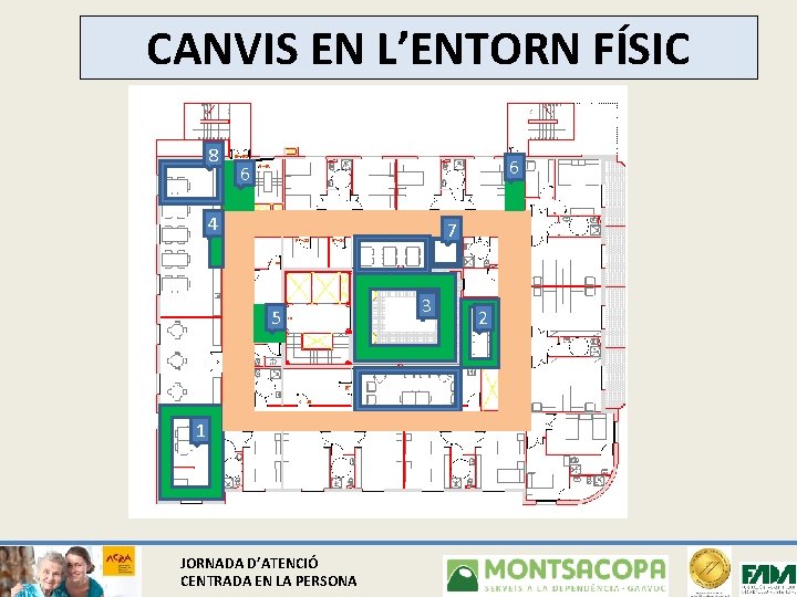 CANVIS EN L’ENTORN FÍSIC 8 6 6 4 7 5 1 JORNADA D’ATENCIÓ CENTRADA