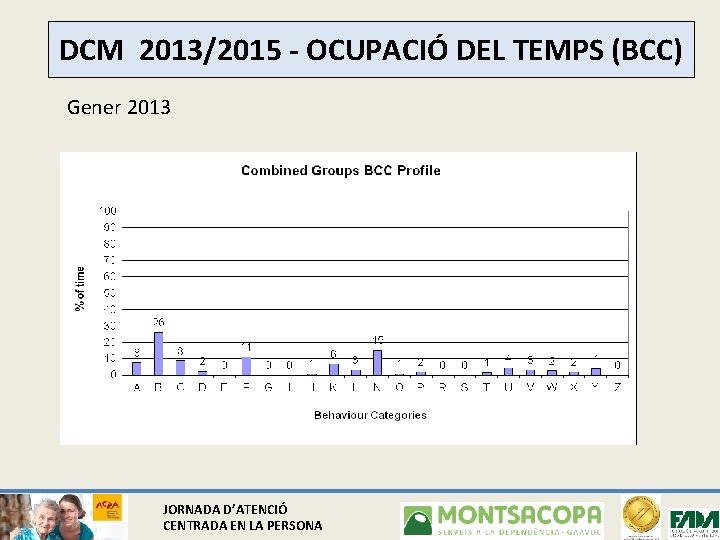 DCM 2013/2015 - OCUPACIÓ DEL TEMPS (BCC) Gener 2013 JORNADA D’ATENCIÓ CENTRADA EN LA