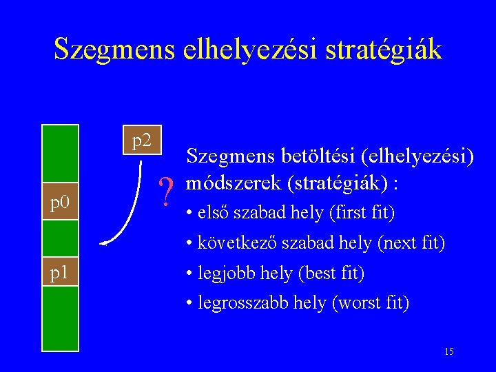 Szegmens elhelyezési stratégiák p 2 p 0 Szegmens betöltési (elhelyezési) módszerek (stratégiák) : ?