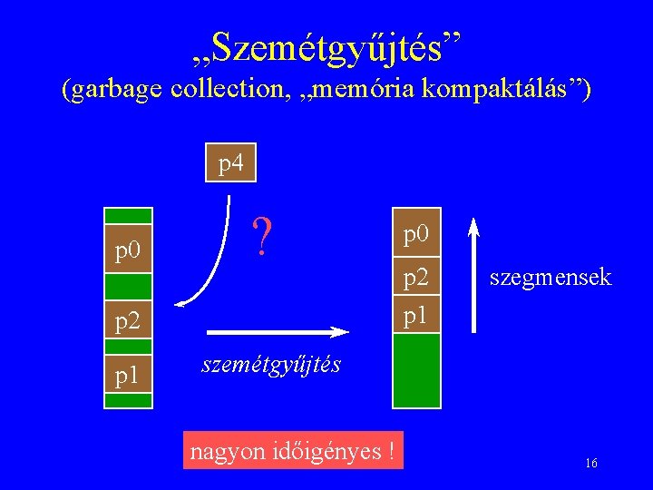 „Szemétgyűjtés” (garbage collection, „memória kompaktálás”) p 4 p 0 ? p 2 p 1