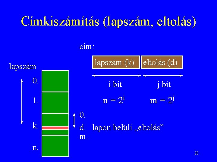 Címkiszámítás (lapszám, eltolás) cím: lapszám (k) eltolás (d) 0. i bit j bit 1.