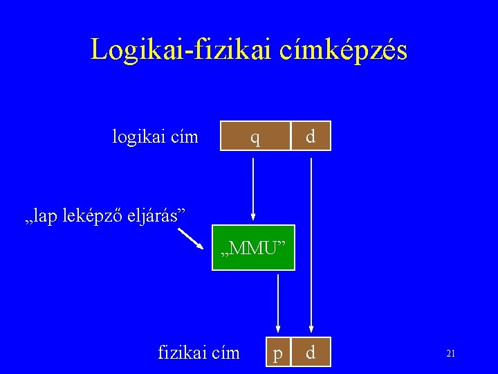 Logikai-fizikai címképzés logikai cím q d „lap leképző eljárás” „MMU” fizikai cím p d