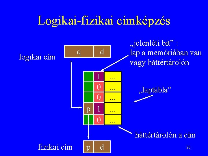 Logikai-fizikai címképzés logikai cím q „jelenléti bit” : lap a memóriában vagy háttértárolón d