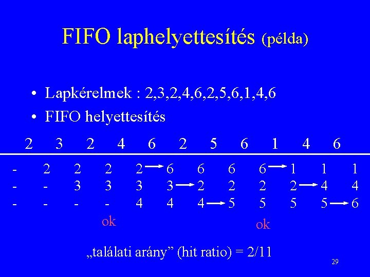FIFO laphelyettesítés (példa) • Lapkérelmek : 2, 3, 2, 4, 6, 2, 5, 6,