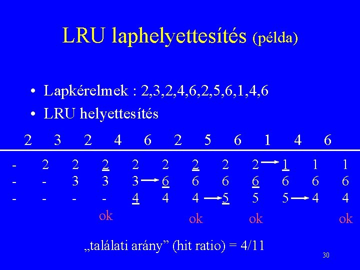 LRU laphelyettesítés (példa) • Lapkérelmek : 2, 3, 2, 4, 6, 2, 5, 6,