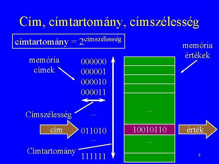 Cím, címtartomány, címszélesség címtartomány = 2 címszélesség memória címek Címszélesség cím Címtartomány memória értékek