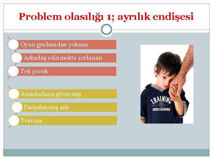 Problem olasılığı 1; ayrılık endişesi Oyun grubundan yoksun Arkadaş edinmekte zorlanan Tek çocuk Anaokuluna