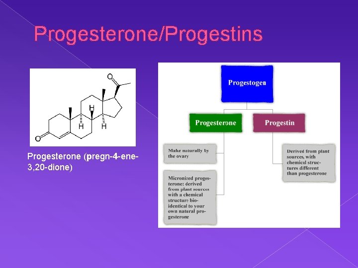 Progesterone/Progestins Progesterone (pregn-4 -ene 3, 20 -dione) 