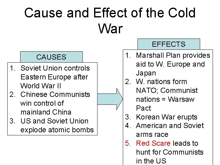Cause and Effect of the Cold War CAUSES 1. Soviet Union controls Eastern Europe Cause and Effect of the Cold War CAUSES 1. Soviet Union controls Eastern Europe