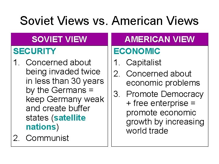 Soviet Views vs. American Views SOVIET VIEW SECURITY 1. Concerned about being invaded twice Soviet Views vs. American Views SOVIET VIEW SECURITY 1. Concerned about being invaded twice