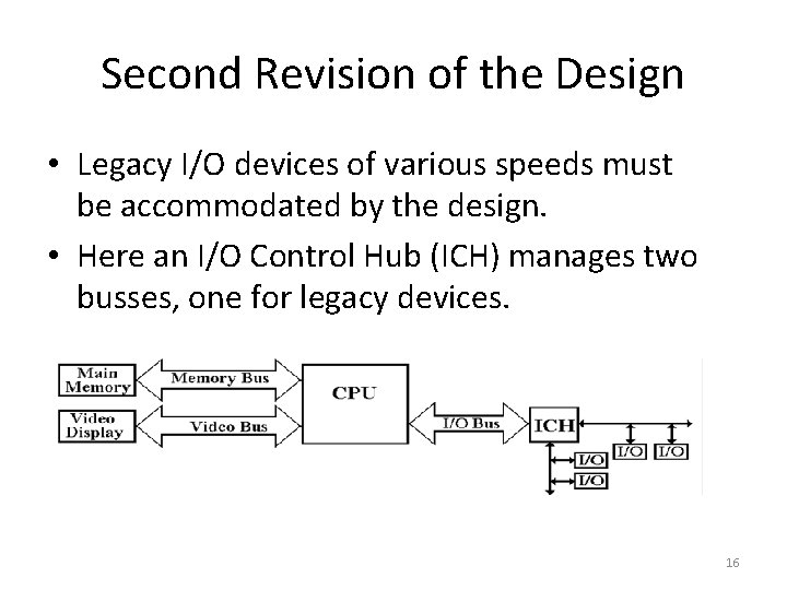 Second Revision of the Design • Legacy I/O devices of various speeds must be