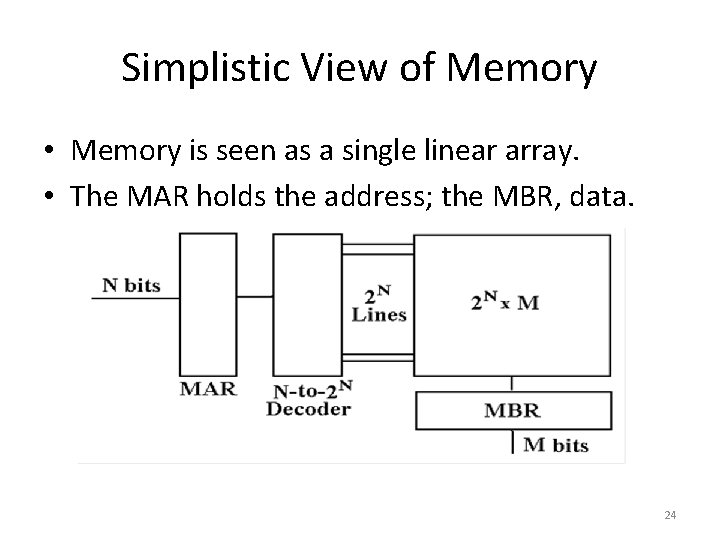 Simplistic View of Memory • Memory is seen as a single linear array. •