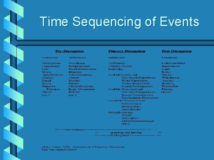 Time Sequencing of Events 