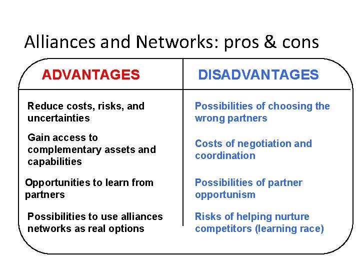 Alliances and Networks: pros & cons ADVANTAGES DISADVANTAGES Reduce costs, risks, and uncertainties Possibilities Alliances and Networks: pros & cons ADVANTAGES DISADVANTAGES Reduce costs, risks, and uncertainties Possibilities