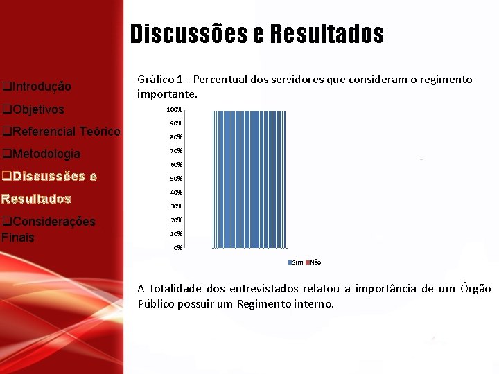 Discussões e Resultados m q. Introdução Gráfico 1 - Percentual dos servidores que consideram