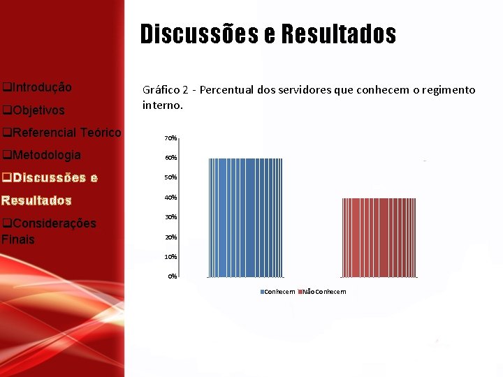 Discussões e Resultados m q. Introdução q. Objetivos q. Referencial Teórico Gráfico 2 -